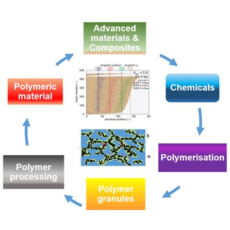 MATERIALS ENGINEERING TEXTILE TECHNOLOGY MATERIALS SCIENCE POLYMER ... - wintechmobiles.com