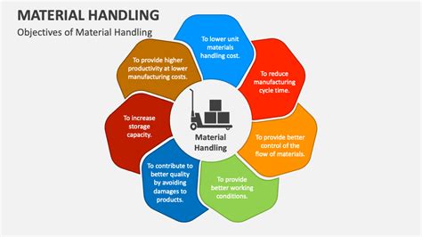 Materials Handling Slide Presentation - Occupational Safety and … - wintechmobiles.com