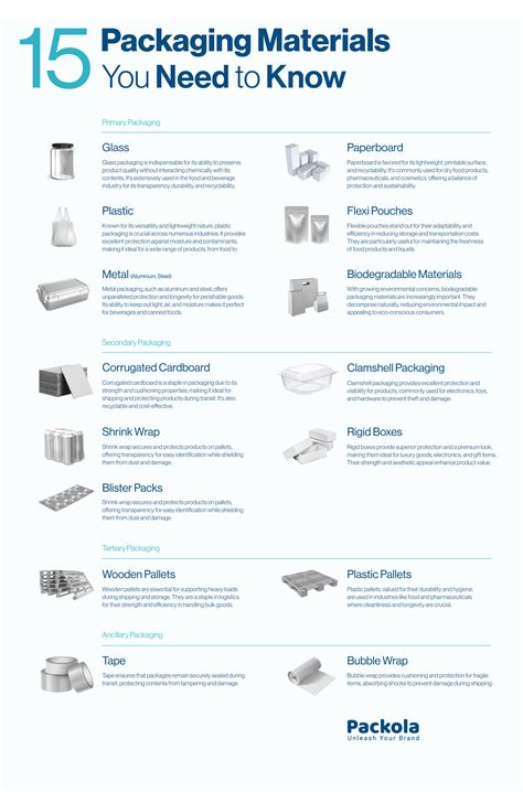 Materials You Need - (Part 1 of 6) Conservation and Preservation of ... - muktibox.com
