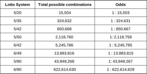 Math Behind Lottery Odds - Infinite Math World - wintechmobiles.com