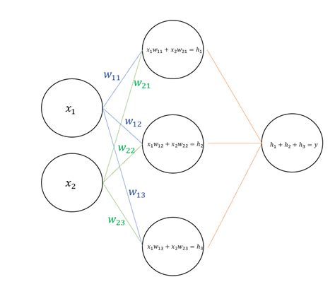 Math Behind Neural Networks | CodeSignal Learn - wintechmobiles.com