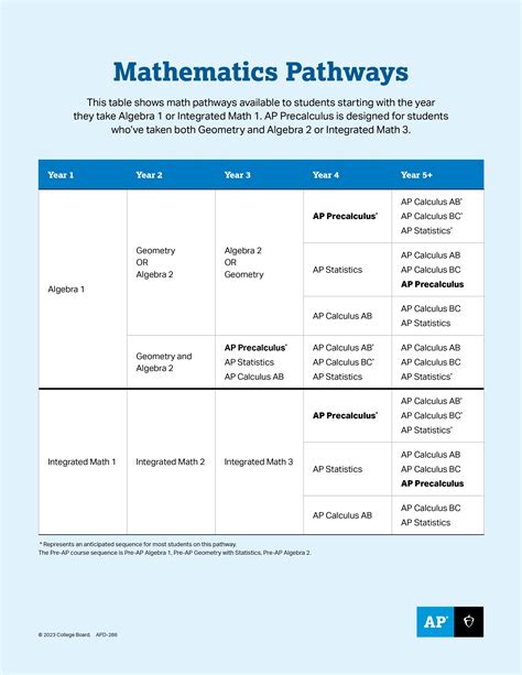 MATH F156X: Precalculus Summer 2024 Syllabus Essential …