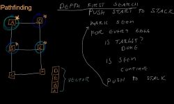 Math for Game Developers: Graphs and Pathfinding - wintechmobiles.com
