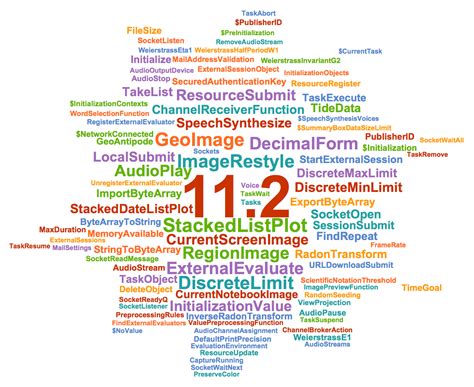 Mathematica Latest Version and Quick Revision History - wintechmobiles.com