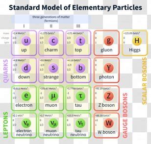 Mathematical formulation of the Standard Model - wintechmobiles.com