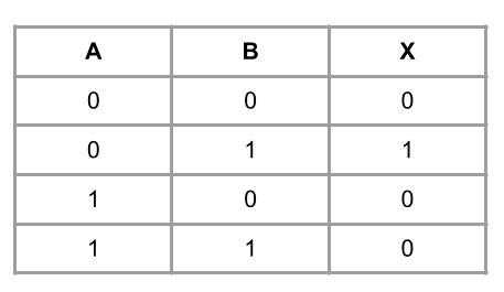 Mathematical Logic Made Easy | Statements, Truth Tables & Logical ... - wintechmobiles.com