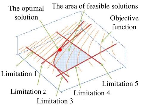 Mathematical Modeling with Optimization - Video Series - wintechmobiles.com