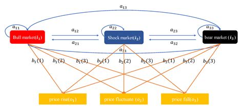 Mathematical Models in Finance: Trading Strategies - wintechmobiles.com