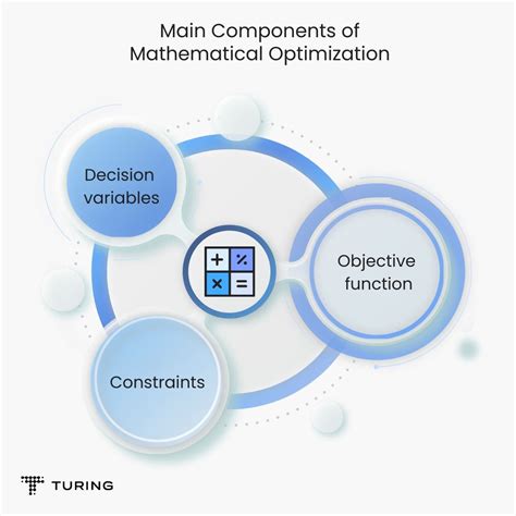 Mathematical Optimization for AI - wintechmobiles.com