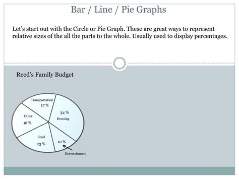 Mathematics Bar Line and Pie Graphs - wintechmobiles.com