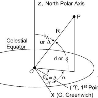 Mathematics for Celestial Navigation - Zenodo - wintechmobiles.com