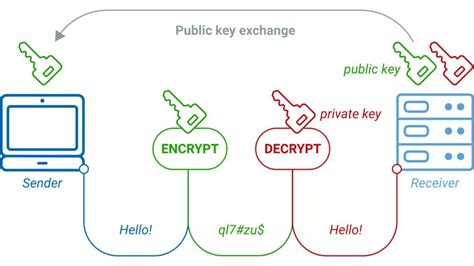 Mathematics of Public Key Cryptography - Semantic Scholar - wintechmobiles.com