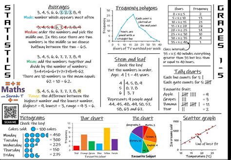 Maths and Stats - Variance, Standard Deviation and Standard Error ... - wintechmobiles.com