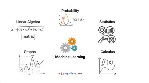 Maths for Machine Learning - GeeksforGeeks - wintechmobiles.com