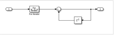 MATLAB Simulink - For Loop - TutorialsPoint