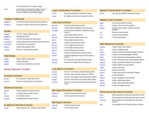 MATLAB Toolbox Quick Reference Cheat Sheet