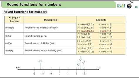 MATLAB is missing one essential rounding function!