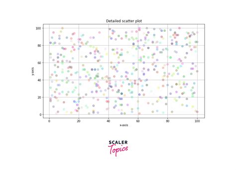 Matplotlib Scatter - W3Schools - wintechmobiles.com