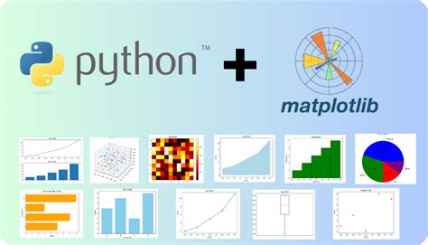 Matplotlib Tutorial - coolestguyplanet.net