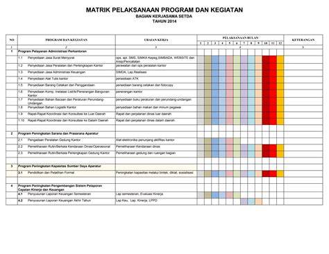 Matrik Dasar Penyusunan Program dan Kegiatan Rencana ... - Salatiga - raincitystudios.com