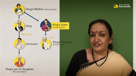 Matrilineal System and the Role of Women in … - wintechmobiles.com