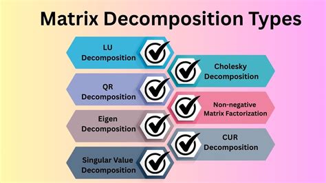 Matrix decomposition - wintechmobiles.com