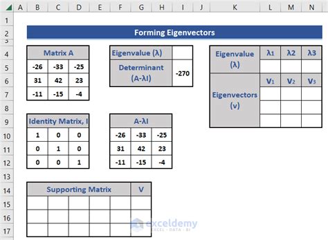 Matrix Eigenvectors Calculator- Free Online Calculator With Steps ... - wintechmobiles.com