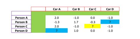 Matrix Factorization Explained | What is Matrix … - wintechmobiles.com