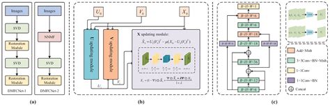 Matrix Factorization For Augmented Deep Learning Model Generation - coolestguyplanet.net