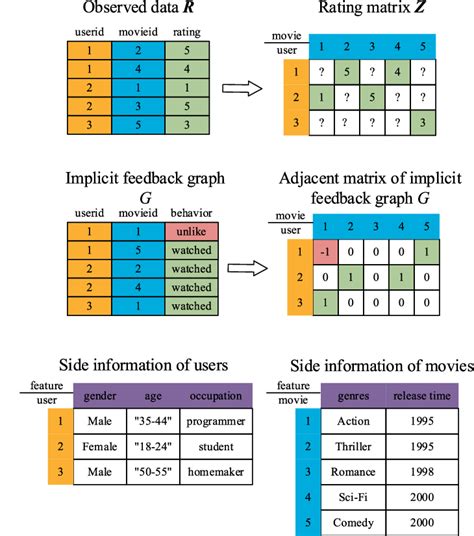 Matrix factorization for recommendation with explicit and implicit ... - coolestguyplanet.net