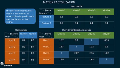 Matrix Factorization in ML - coolestguyplanet.net