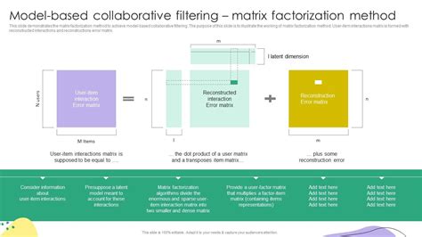 Matrix Factorization Model in Collaborative Filtering Algorithms: A ... - coolestguyplanet.net