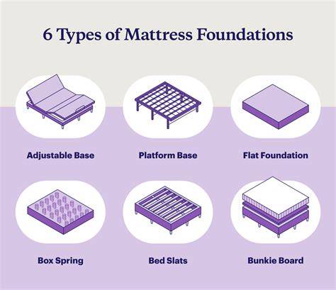 Mattresses, Foundations & Sets - Bob's Discount Furniture - raincitystudios.com