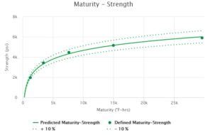 Maturity Method for Estimation of Concrete Strength - coolestguyplanet.net