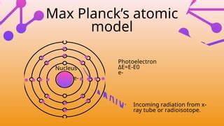 Max Planck Atomic Theory - wintechmobiles.com
