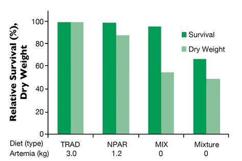 Maximizing profits of larval shrimp rearing - Global … - raincitystudios.com