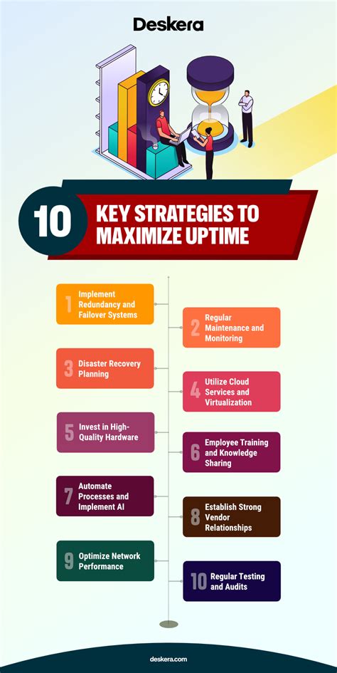 Maximizing Uptime: Essential Strategies for Industrial Automation ... - coolestguyplanet.net