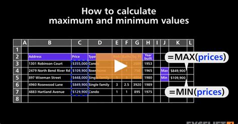 Maximum and minimum - coolestguyplanet.net