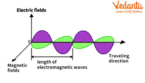Maxwell's original electromagnetic theory described light, radio, and ... - wintechmobiles.com