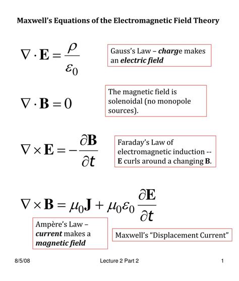 Maxwell Equations Electromagnetic Field Diagram - wintechmobiles.com