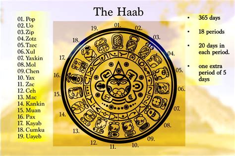 Mayan Calendar End - wintechmobiles.com