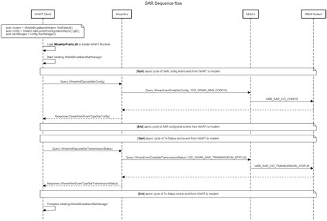 MB SAR Platform Support - Windows drivers Microsoft Learn