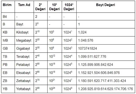 MB kaç KB? 10 × 10240 eder.