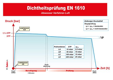 MB-220 Prüfungen