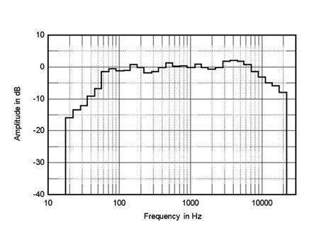 MB-280 Demotesten