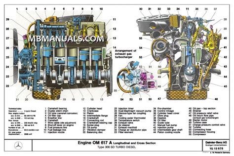 MB-300 Testing Engine.pdf