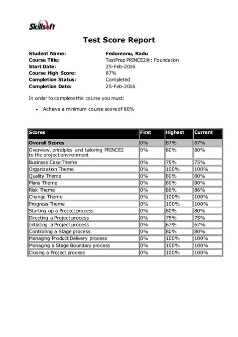 MB-500 Test Score Report