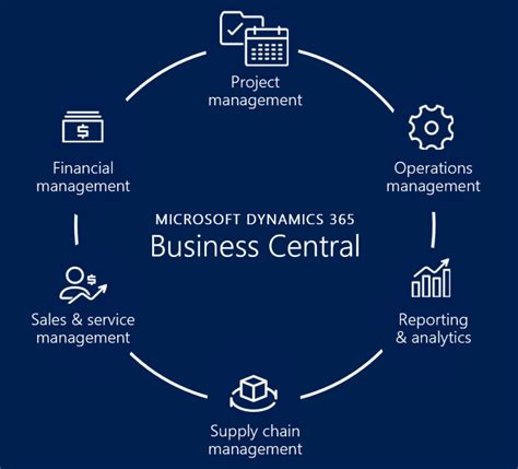 MB-800: Dynamics 365 Business Central Application …