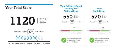 MB-800 Test Passing Score