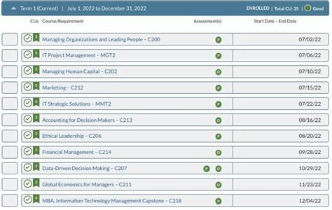 MBA ITM degree completed today. One Term! : r/WGU …